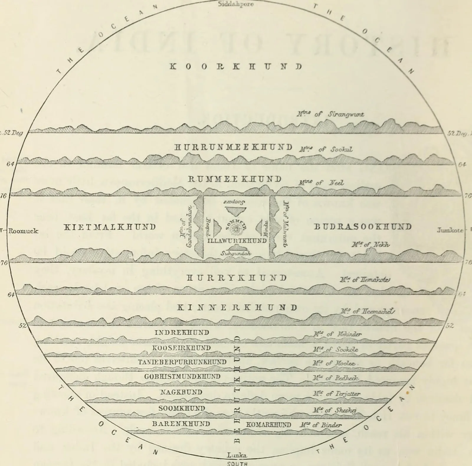 Jambudvipa cosmological map